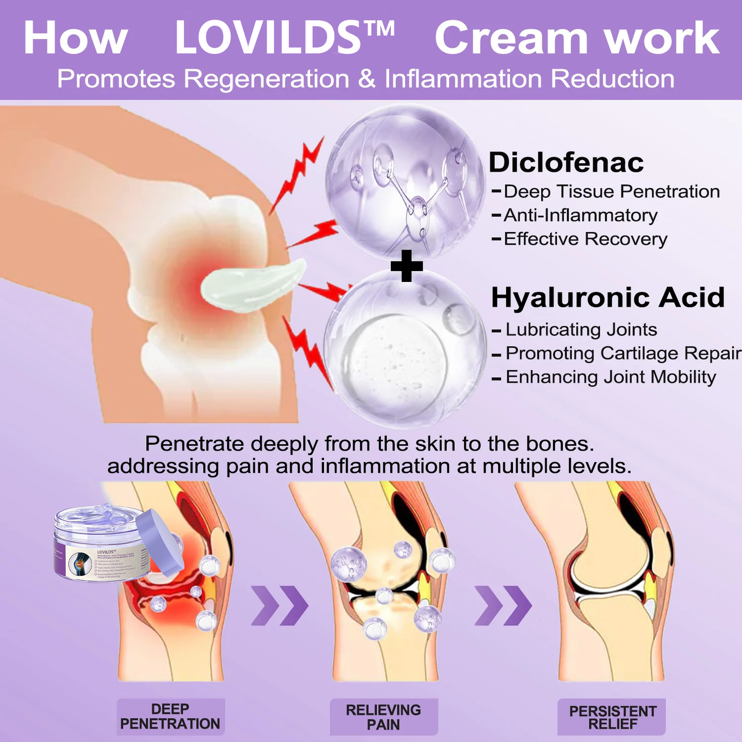👩‍⚕️LOVILDS™ 7 Day Rapid Joint & Bone Therapy Cream USA Orthopedics (AAOS) Approved